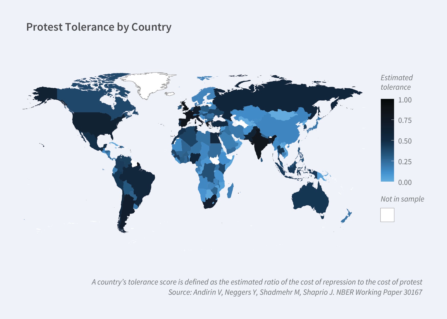 Program Report Figure 4: This is a cartogram of a world map titled Protest tolerance by Country. The map key shows that countries are colored coded by their estimated tolerance ranging from 0 to 1. Countries not in the sample are left colorless. Using shades of blue, darker shades indicated a higher level of estimated tolerance. The majority of the countries in North and South America have higher estimated tolerance scores while the majority in Asia and Africa have lower estimates. In Europe, countries in the west have higher estimated scores and scores decline as you move east. The figure annotation reads A country’s tolerance score is defined as the estimated ratio of the cost of repression to the cost of protest. The source line reads Source: Andirin V, Neggers Y, Shadmehr M, Shapiro J. NBER Working Paper 30167.