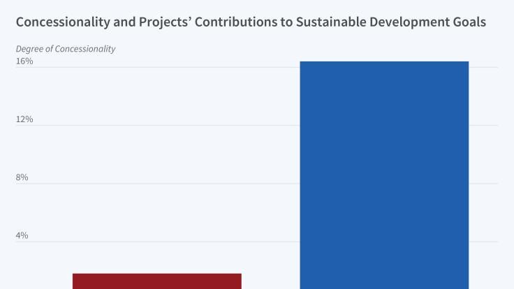 Encouraging Private Capital to Invest in Solving Social Problems figure