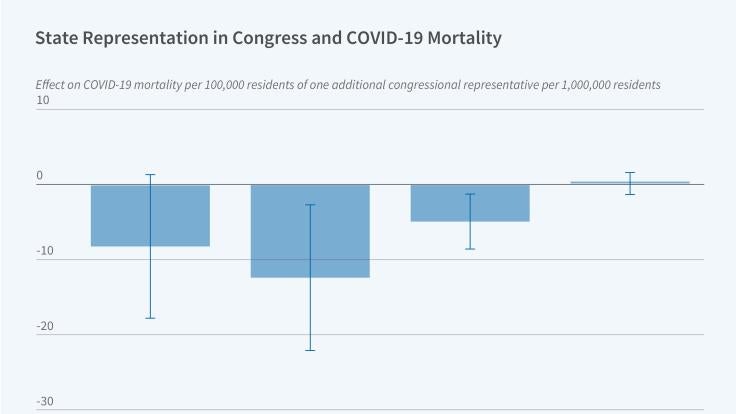 Federal Fiscal Aid to State and Local Governments and COVID-19 Mortality